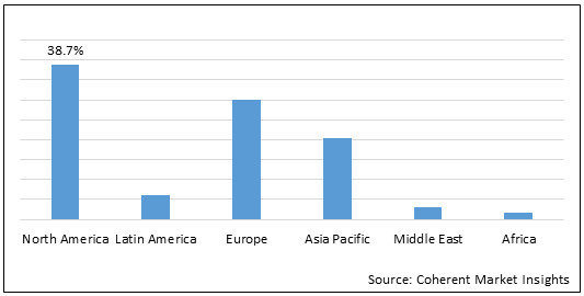 Medical Equipment Calibration Services Market Size By 2030